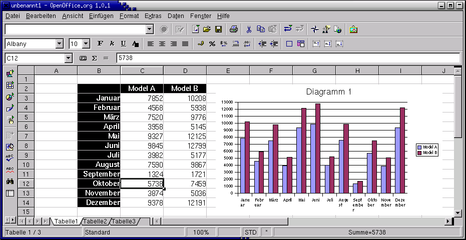 OpenOffice.org - Tabellenkalkulationskomponente
